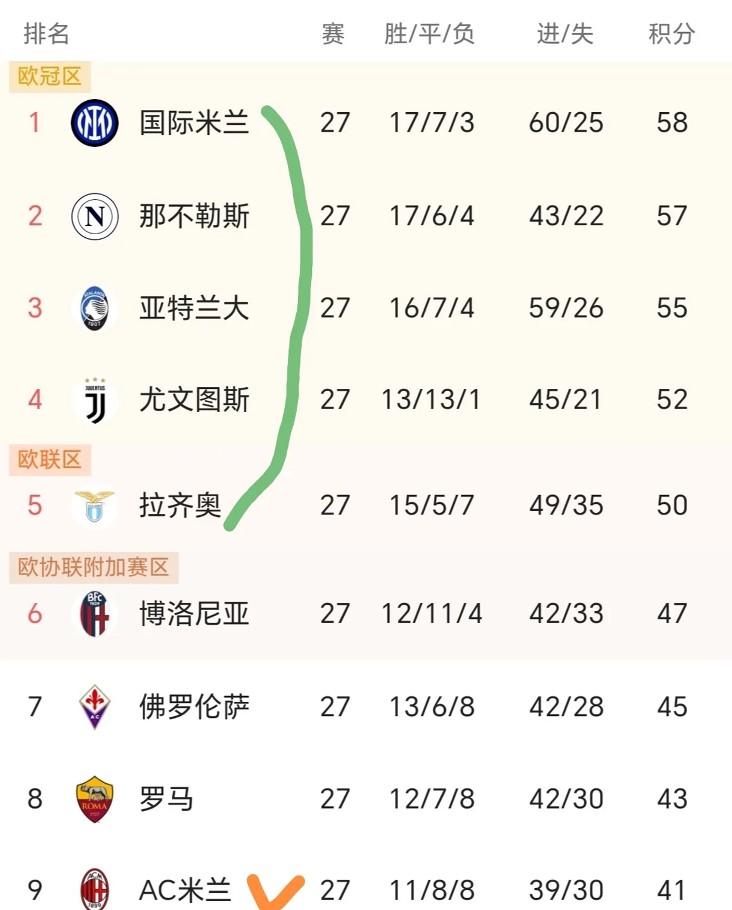 关于痛失机会：国内足球争冠形势多变的信息