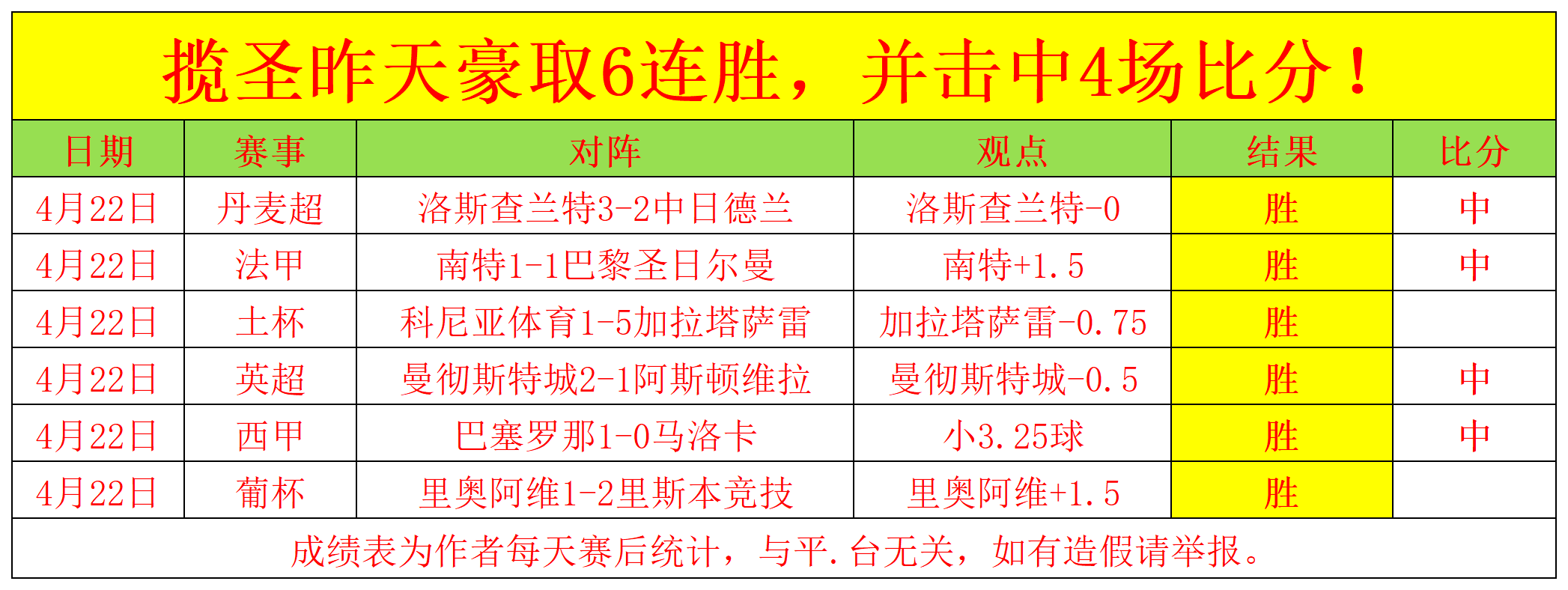 瑞典队豪取胜利，挺进淘汰赛